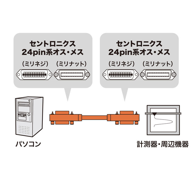 GP-IBケーブル 1m（KB-GPIB1KN2） パソコン周辺機器