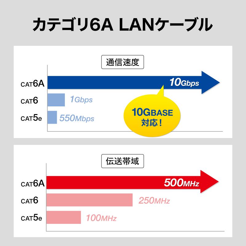 カテゴリ6Aハンダ産業用LANケーブル ネイビーブルー 1m（KB-H6A-01NV）｜sanwadirect｜08