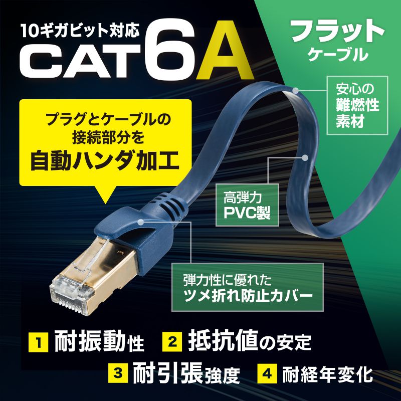 カテゴリ6Aハンダ産業用フラットLANケーブル ネイビーブルー 1m（KB