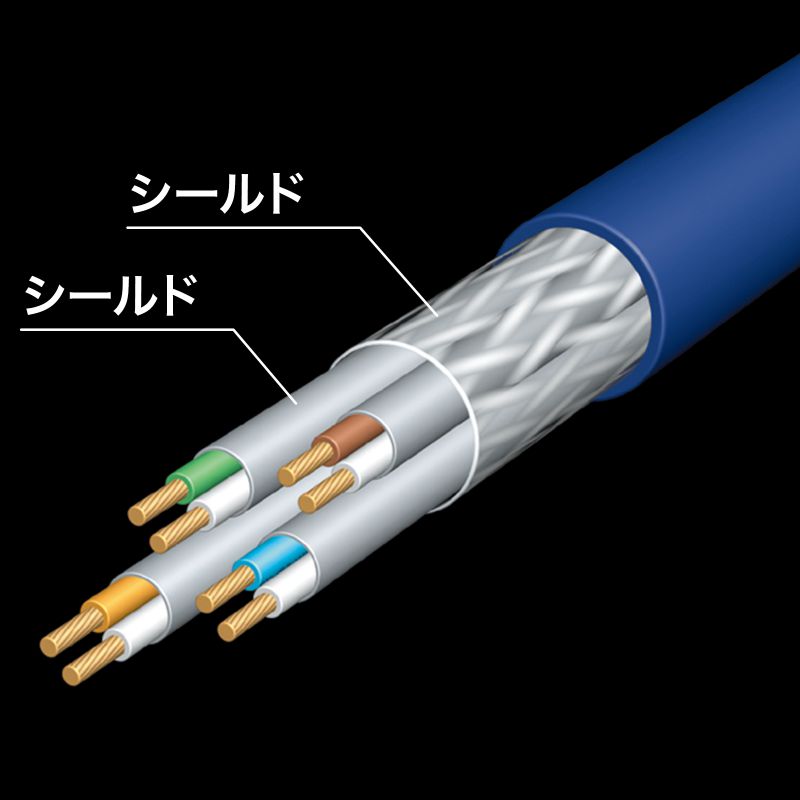 カテゴリ6A SFTPハンダ産業用LANケーブル ネイビーブルー 3m（KB-HS6A