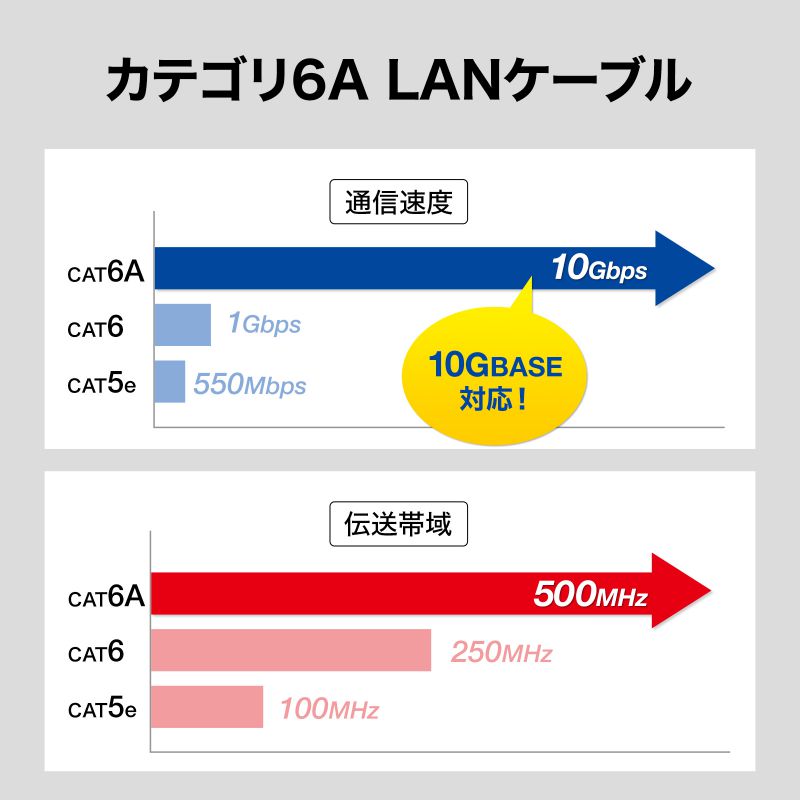 カテゴリ6A SFTPハンダ産業用LANケーブル ネイビーブルー 5m（KB-HS6A