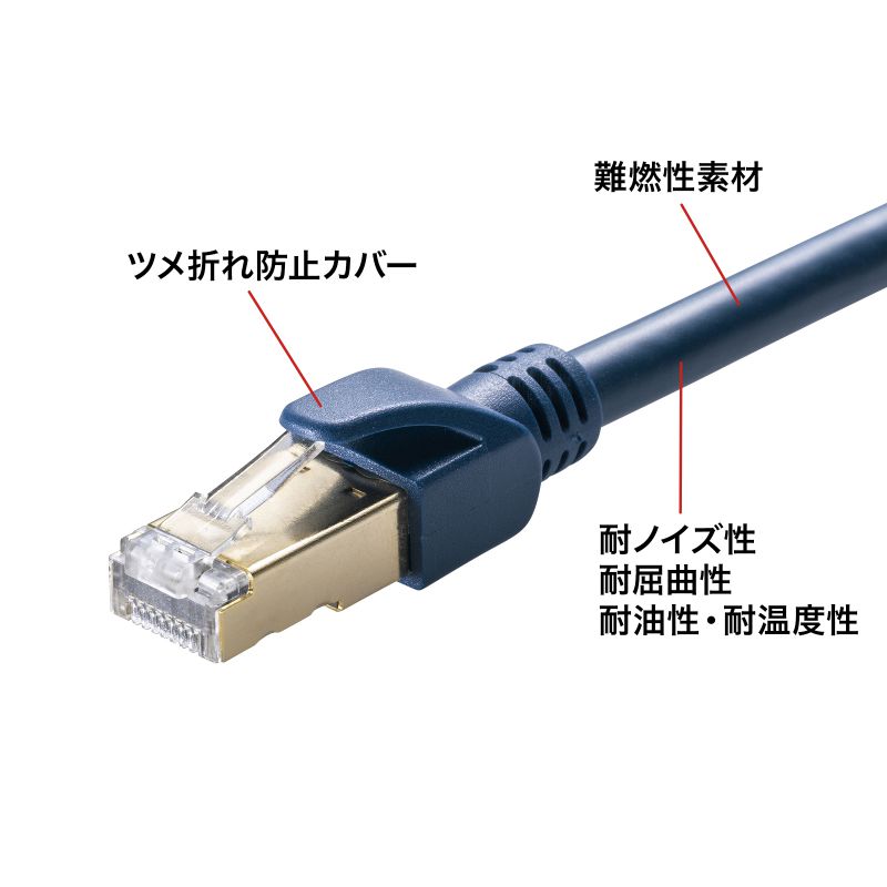 カテゴリ6A SFTPハンダ産業用LANケーブル ネイビーブルー 5m（KB-HS6A