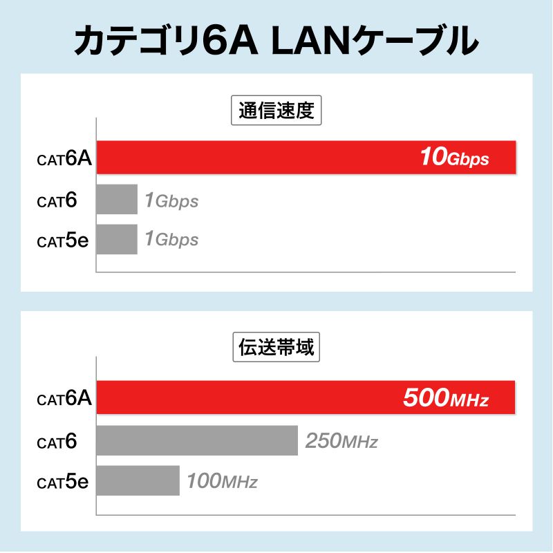 LANケーブル CAT6A カテゴリ6A ツメ...の詳細画像2