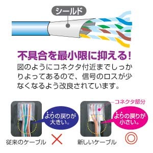 Cat 5e STP単線LANケーブル 5m ...の詳細画像1