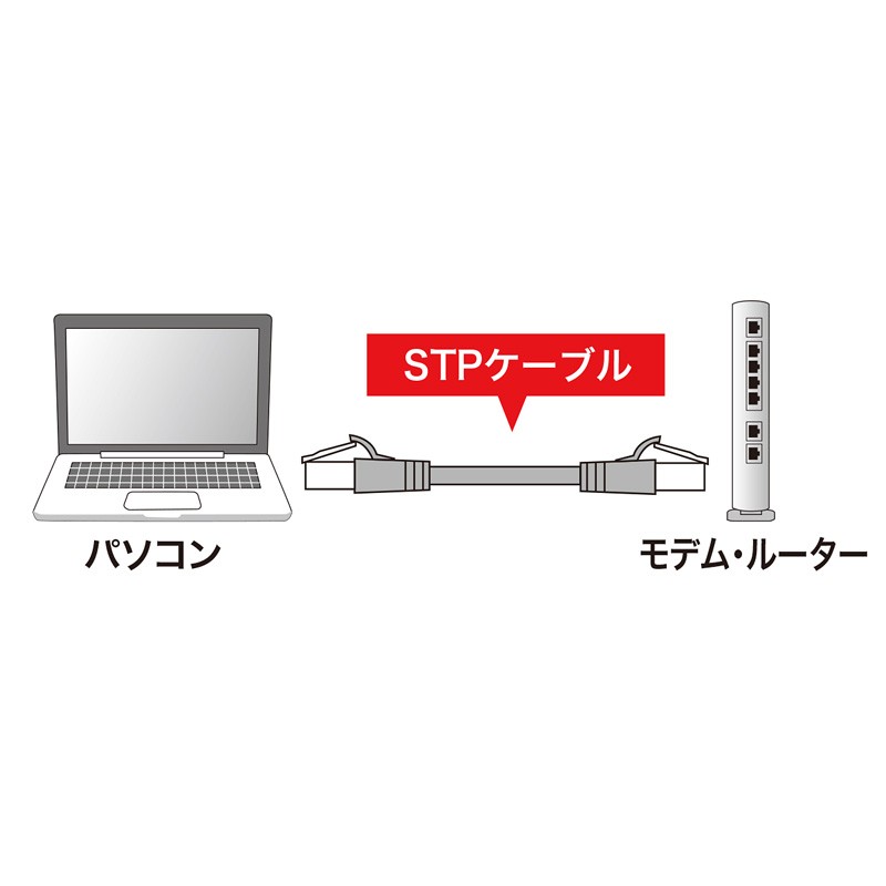 LANケーブル カテゴリ5e CAT5e カテ5e STP LAN ケーブル ランケーブル 通信 ノイズに強い シールド より線 ツメ折れ防止 1m ライトグレー（KB-STPTS-01）｜sanwadirect｜06