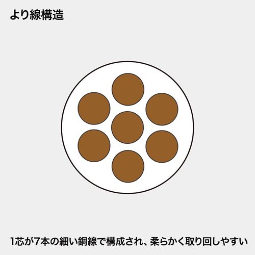 LANケーブル カテゴリ5e CAT5e カテ5e STP LAN ケーブル ランケーブル 通信 ノイズに強い シールド より線 ツメ折れ防止 3m ライトグレー（KB-STPTS-03）｜sanwadirect｜05