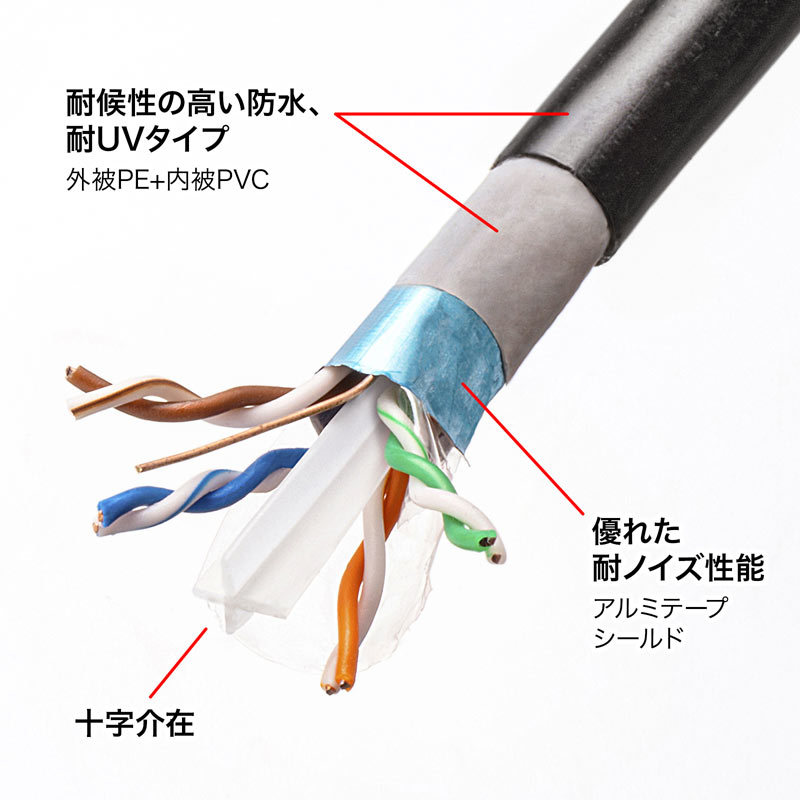 カテゴリ6A屋外用LANケーブルのみ ブラック 300m（KB-T6AAD-CB300BKN）の画像