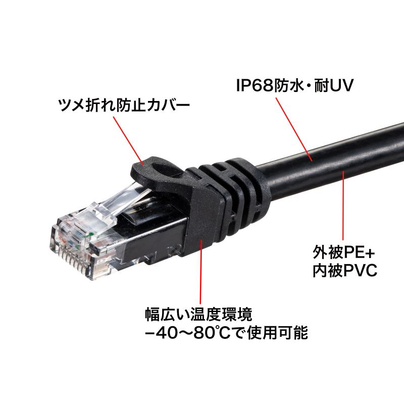 屋外用防水カテゴリ6A LANケーブル ブラック 20m : kb-t6awp-20bk