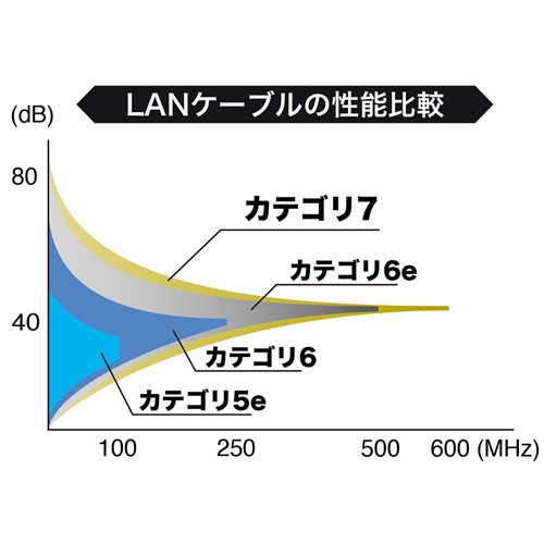 カテゴリ7LANケーブル 0.2m ワインレッド ランケーブル（KB-T7-002WRN