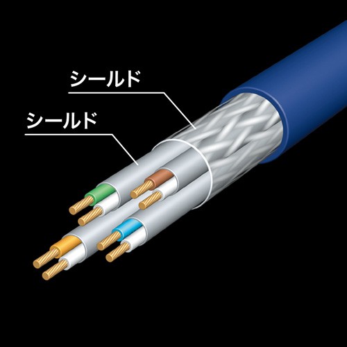 カテゴリ7LANケーブル 20m ネイビーブルー ランケーブル（KB-T7-20NVN