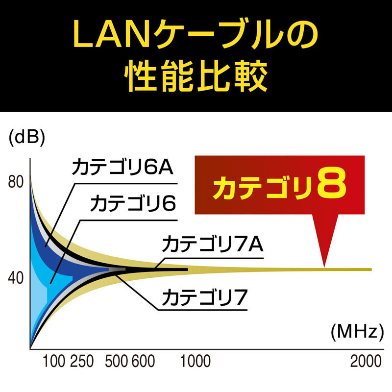 SANWASUPPLY カテゴリ8フラットLANケーブル(ブラック・5m) KB-T8FL-05BK