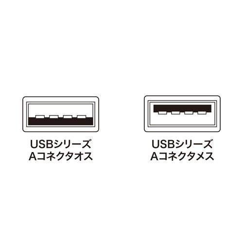 USB延長ケーブル 1m（KB-USB-E1K2）｜sanwadirect｜02