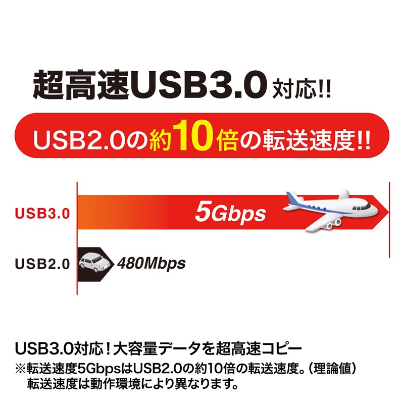 リンクケーブル USB データ移動 転送 移行 高速 通信 共有 引っ越し 簡単 ドラッグ＆ドロップ パソコン USB3.0 高速 Windows/Mac両対応 KB-USB-LINK4