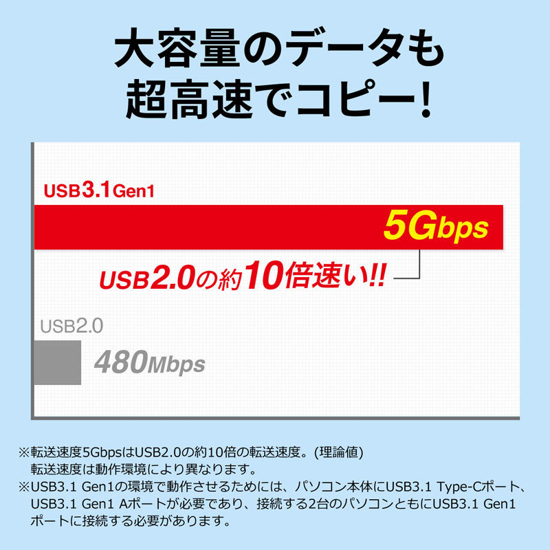 USBリンクケーブル Type C データ移行 Mac/Windows対応（KB-USB-LINK5）｜sanwadirect｜06