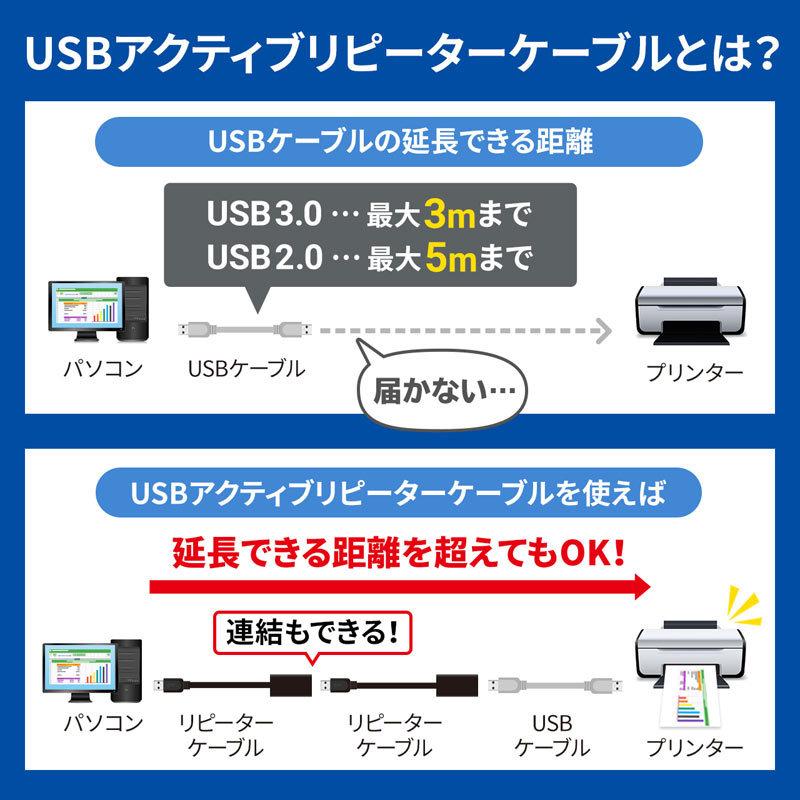 サンワサプライ 5m延長USBアクティブリピーターケーブル（KB-USB-R205N）｜sanwadirect｜03