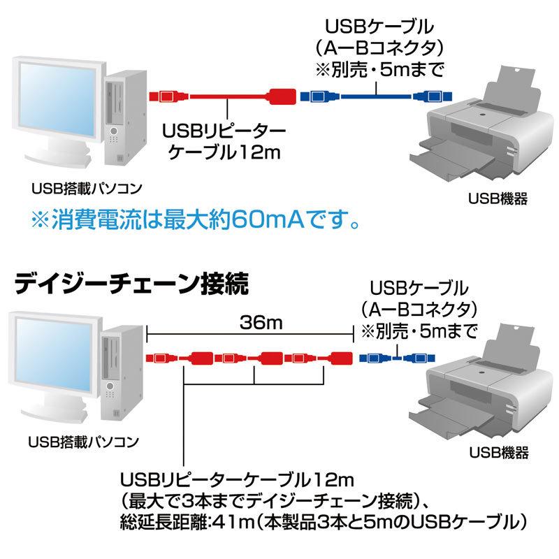 12m延長USB2.0アクティブリピーターケーブル（KB-USB-R212N）｜sanwadirect｜02