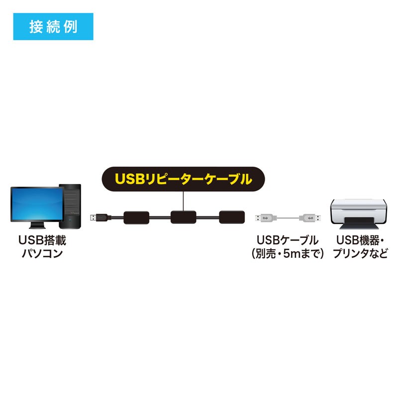 SANWA SUPPLY（サンワサプライ） USB2.0延長ケーブル 30m リピーター