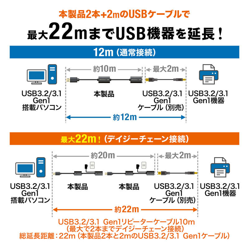 USB3.0アクティブリピーターケーブル 10m延長（KB-USB-R310） : kb-usb