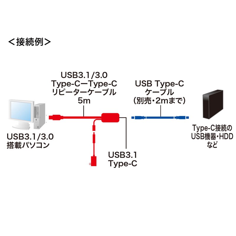 Type C 延長 TypeC USB3.1 タイプC 延長ケーブル 5m Gen1 : kb-usb