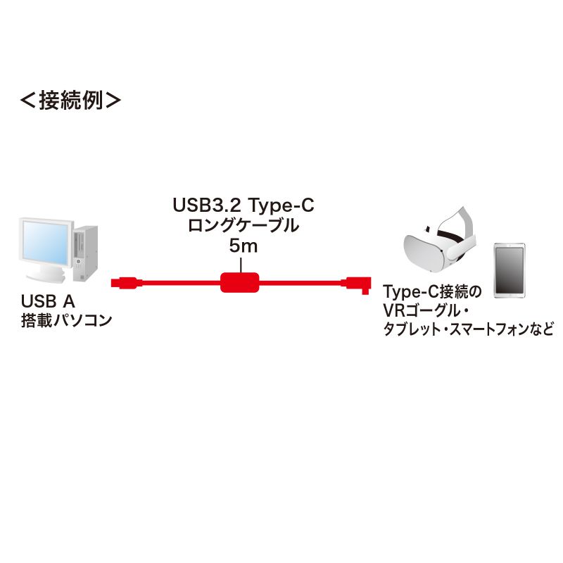USB3.2 A-TypeCロングケーブル 5m VRヘッドセット対応（KB-USB-RLC305）｜sanwadirect｜06