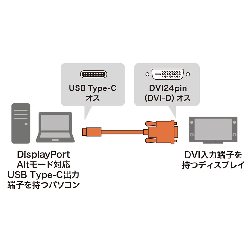 ポイント20倍】サンワサプライ TYPE C-DVI変換ケーブル 2m KC-ALCDVA20-