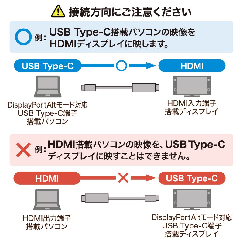 SANWA SUPPLY（サンワサプライ） USB Type-C - HDMI変換ケーブル 3m
