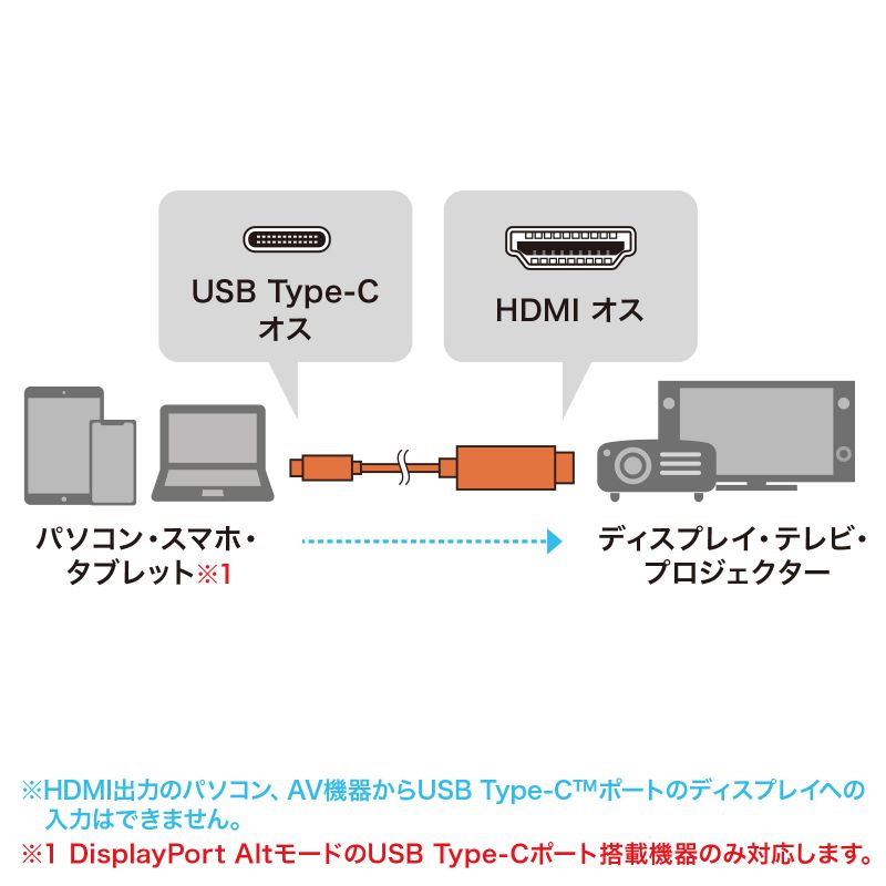 SANWA SUPPLY（サンワサプライ） USB Type-C - HDMI変換ケーブル 2m