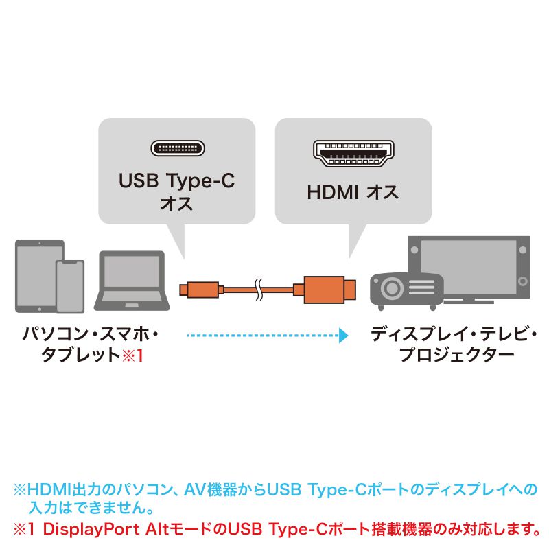 【匿名配送】 Keyデッキ 門枝 2023前期 8門Key解説〜プラン、構築編〜｜SHOSTP