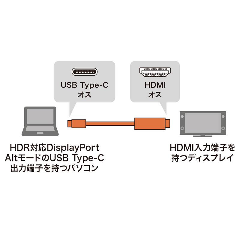 TYPE C-HDMI変換ケーブル　HDR対応 1M KC-ALCHDRA10｜sanwadirect｜03