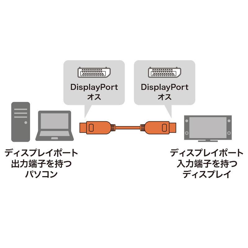 サンワサプライ DisplayPort 1.4 ACTIVEケーブル 15m（KC-DP14A150）｜sanwadirect｜02