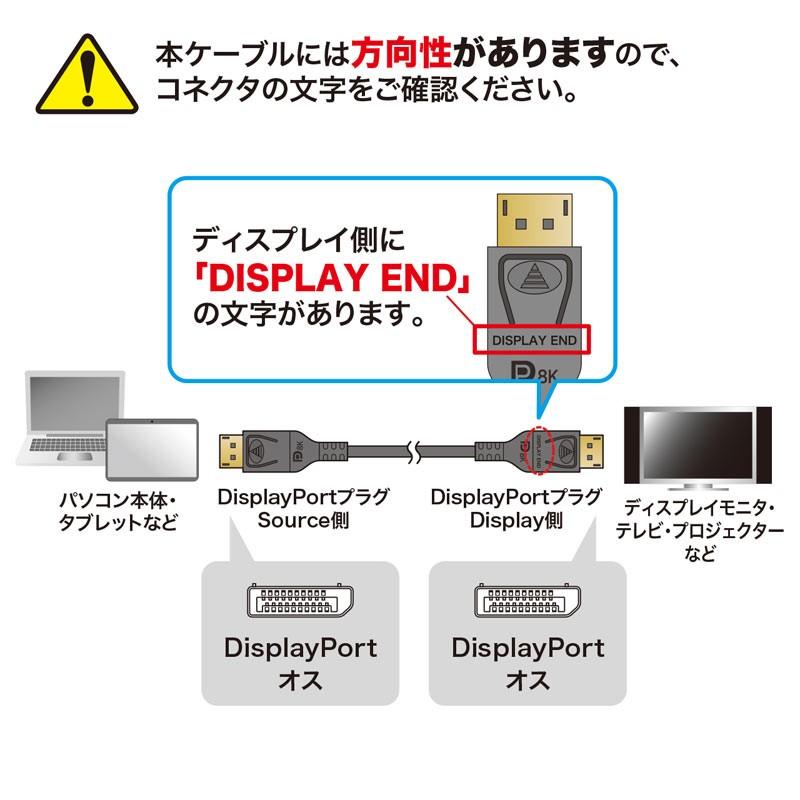 DisplayPort光ファイバケーブル ver.1.4 10m :KC-DP14FB100:サンワダイレクト - 通販 - Yahoo!ショッピング