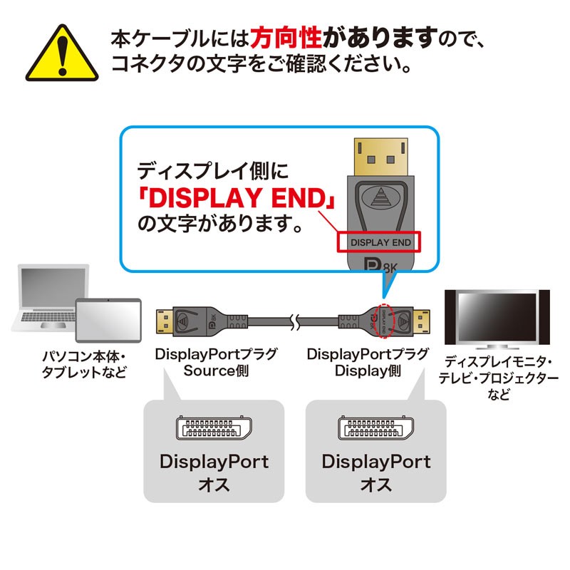 DisplayPort光ファイバケーブル ver.1.4 20m : kc-dp14fb200 : サンワ