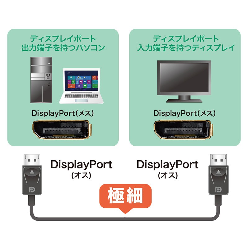 DisplayPortケーブル スリムタイプ 1.5m ブラック（KC-DP15K）｜sanwadirect｜03