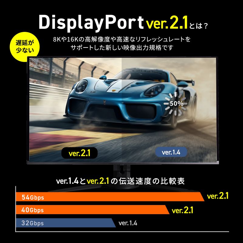 DisplayPortケーブル DP 1m ver.2.1 最大16K60Hz DSC圧縮時/UHBR13.5 HDR動的メタデータ対応 HDCP2.2/1.4対応 ツイストペア線使用 DP40 KC-DP4010 | SANWA SUPPLY | 02