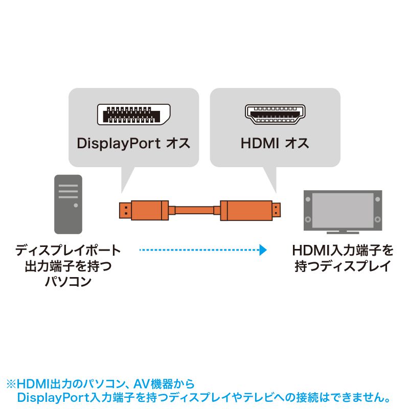 DisplayPort-HDMI DP 変換ケ...の詳細画像2