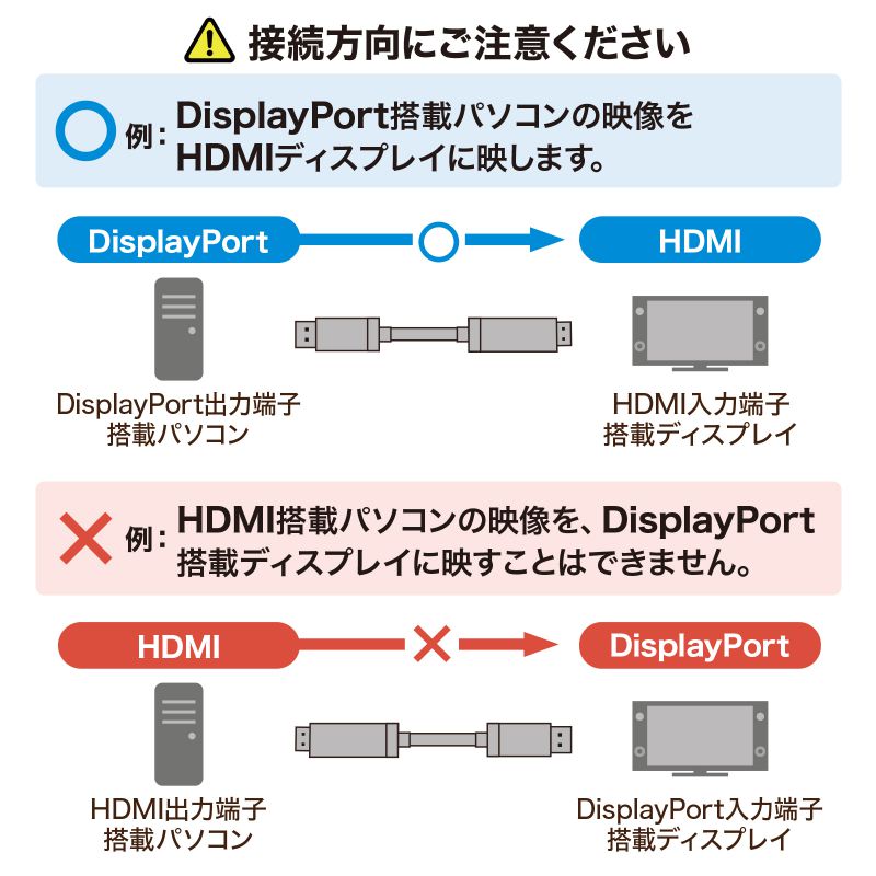 DisplayPort-HDMI DP 変換ケ...の詳細画像5