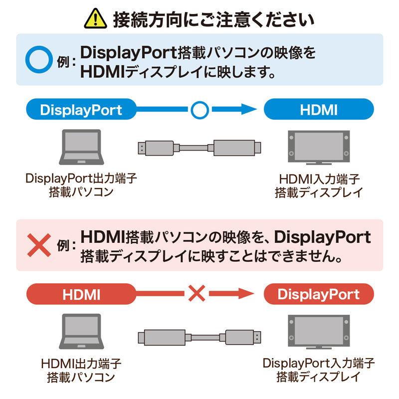 DisplayPort-HDMI変換ケーブル　HDR対応 2m KC-DPHDRA20｜sanwadirect｜03