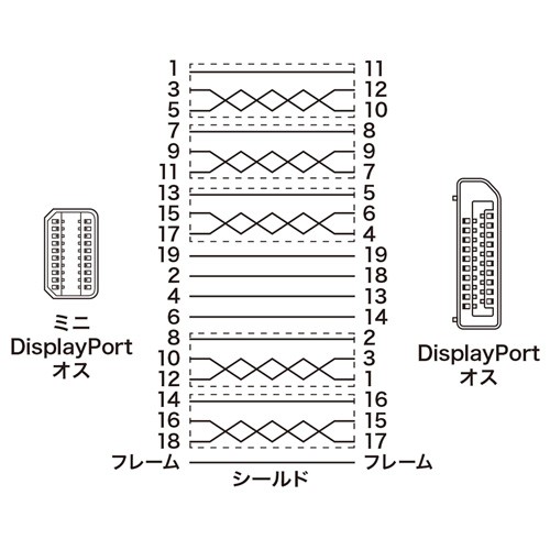 ミニDisplayPort変換ケーブル 1m ホワイト（KC-DPM1W）｜sanwadirect｜03