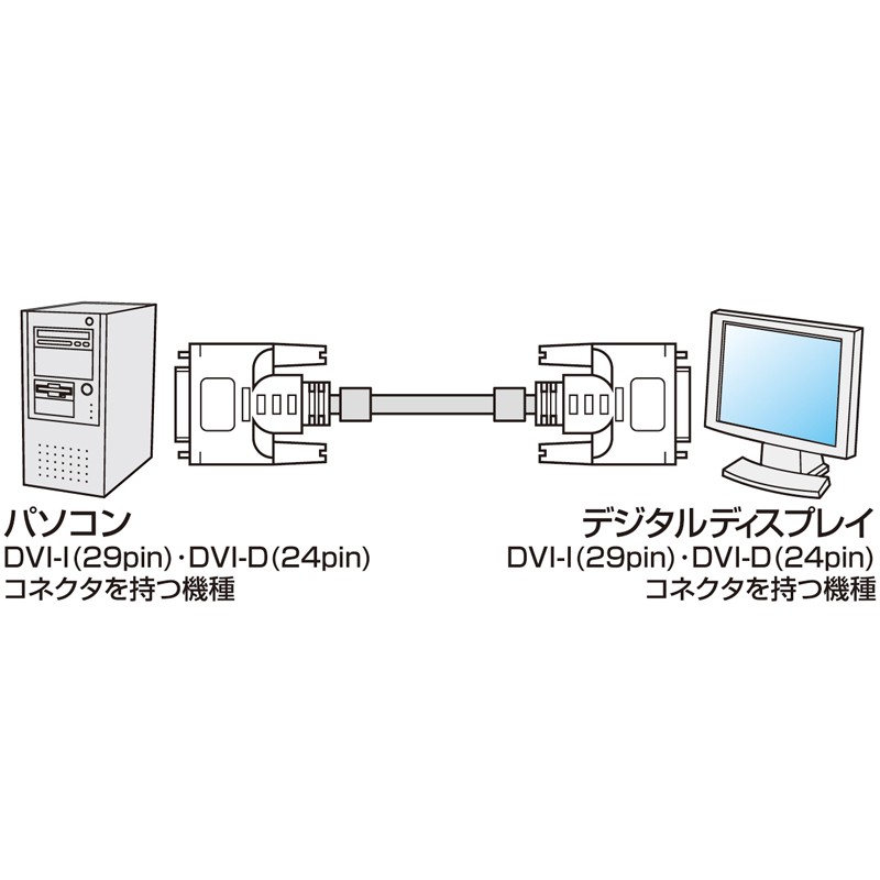 ディスプレイケーブル DVIケーブル（デュアルリンク 1m）（KC-DVI-DL1K）｜sanwadirect｜04