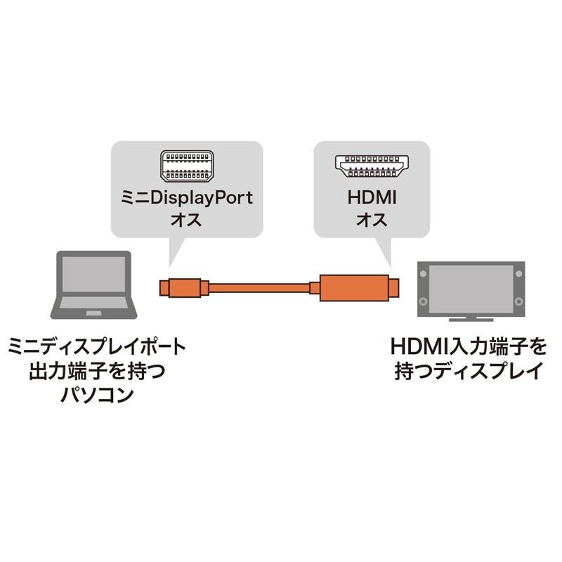 Mini DisplayPort-HDMI変換ケーブル ホワイト 2m（KC-MDPHDA20）｜sanwadirect｜02