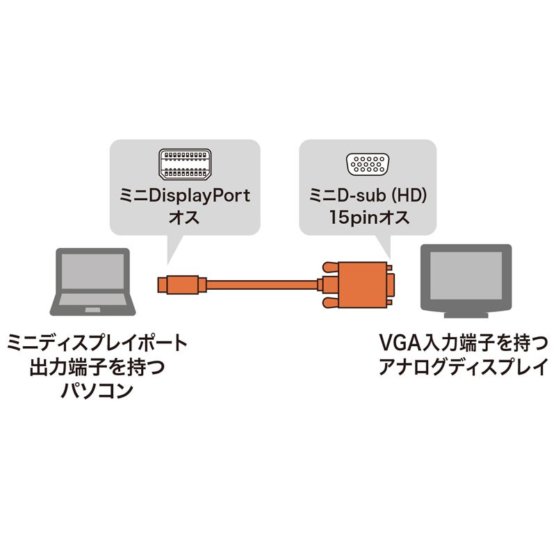 Mini DisplayPort-VGA変換ケーブル ホワイト 2m（KC-MDPVA20）｜sanwadirect｜02