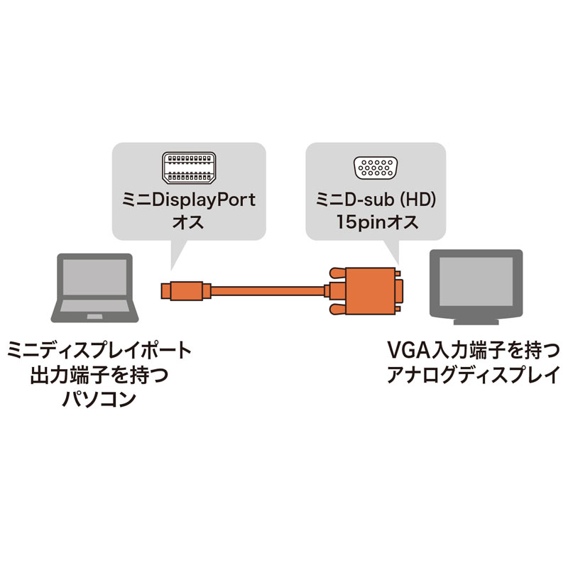 ミニDisplayPort-VGA変換ケーブル　5m KC-MDPVA50｜sanwadirect｜02