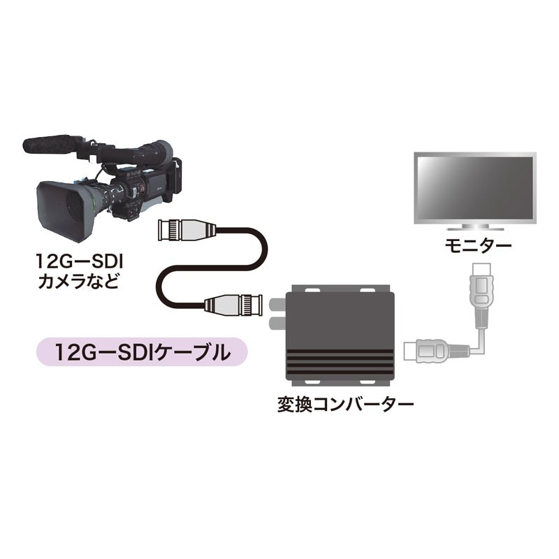 SANWA SUPPLY 12G-SDIケーブル KM-12SDI03 : サンワダイレクト