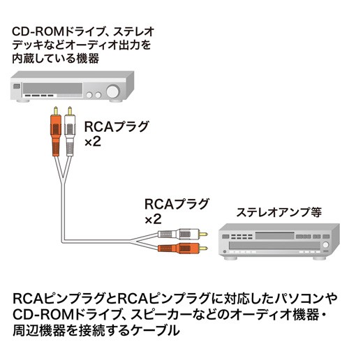 オーディオケーブル 10m RCAプラグ×2-RCAプラグ×2（KM-A4-100K2）｜sanwadirect｜03
