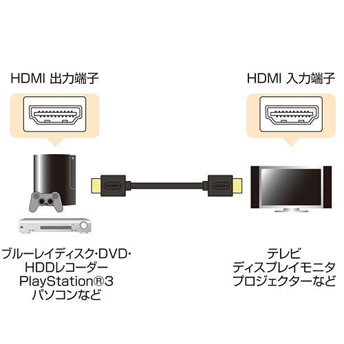 HDMIケーブル ブラック 1.5m イーサネット対応ハイスピード Ver1.4（KM-HD20-15DBK）｜sanwadirect｜02