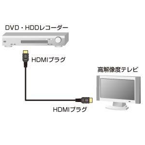 HDMIケーブル HDMI機器同士の接続（2m）（KM-HD20-20）｜sanwadirect｜02