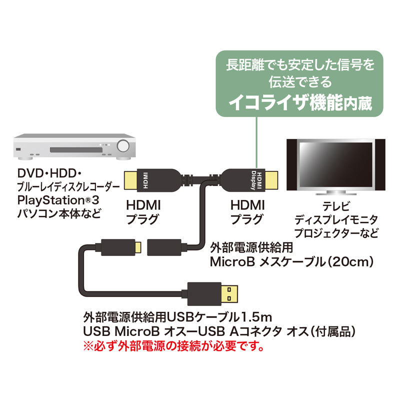SANWA SUPPLY HDMIアクティブケーブル 4K/60Hz対応10m KM-HD20