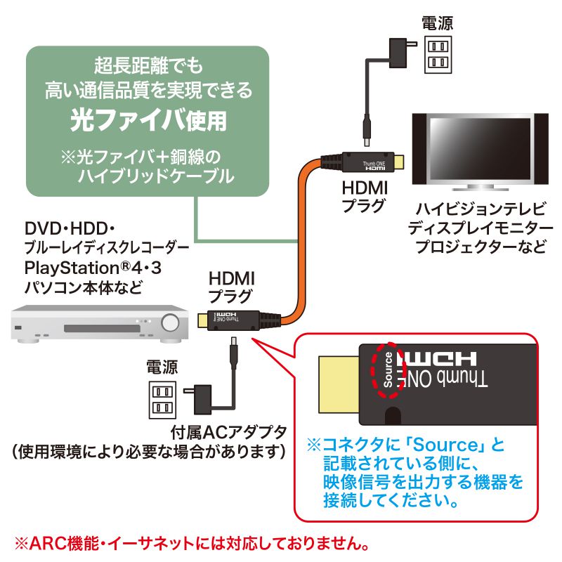 光ファイバHDMIケーブル 100m（KM-HD20-FB100K）