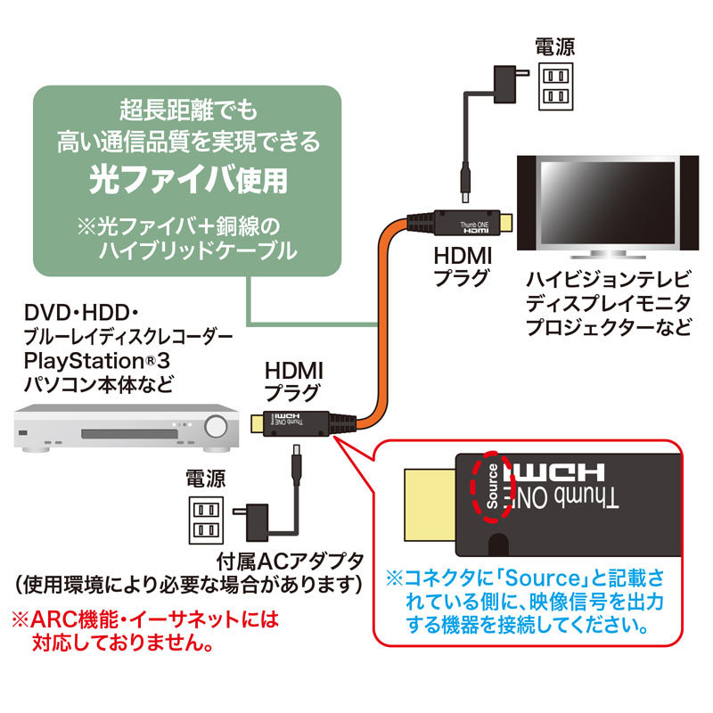 光ファイバHDMIケーブル 50m（KM-HD20-FB50K）｜sanwadirect｜03