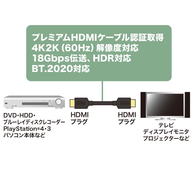 プレミアムHDMIケーブル 5m プレミアム HDMI ケーブル ブラック ハイスピード（KM-HD20-P50）｜sanwadirect｜04